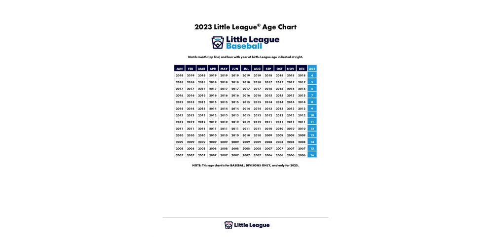 Second find out your players little league age for 2023